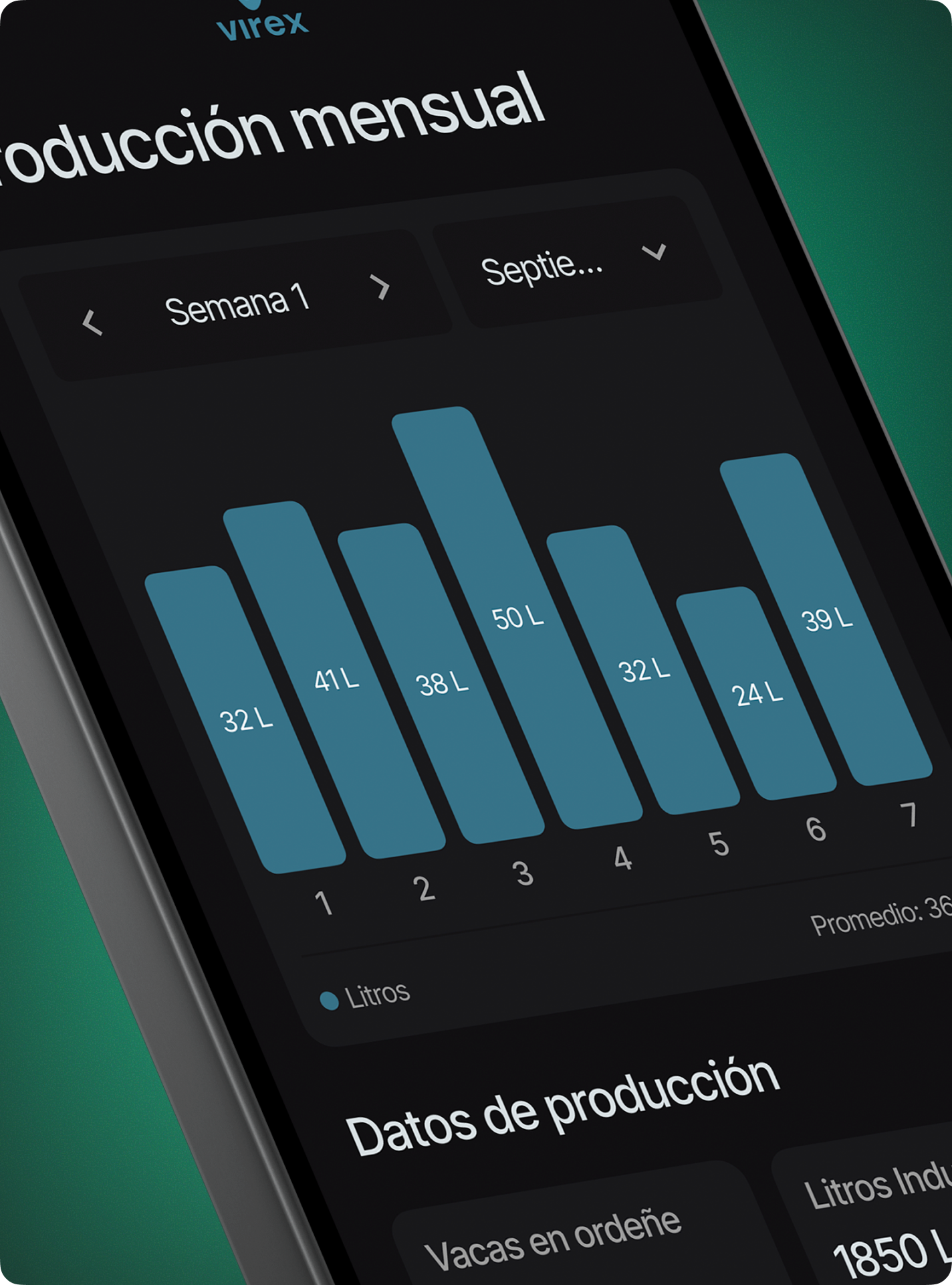 promedio de producción diaria